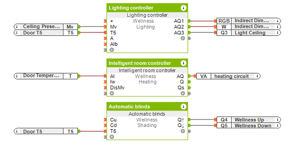 Loxone Config 8 - automatická pozice