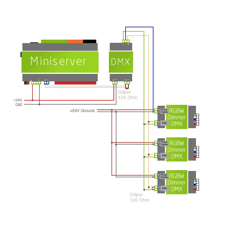 schéma zapojení několika RGBW-Dimmerů k Loxone miniserveru
