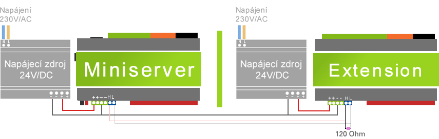 Schéma zapojení pro Loxone Miniserver a Extension s více napájecími zdroji