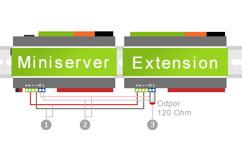 schéma připojení loxone extension k loxone miniserver