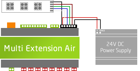 schéma připojení LED pásku na Multi Extension Air