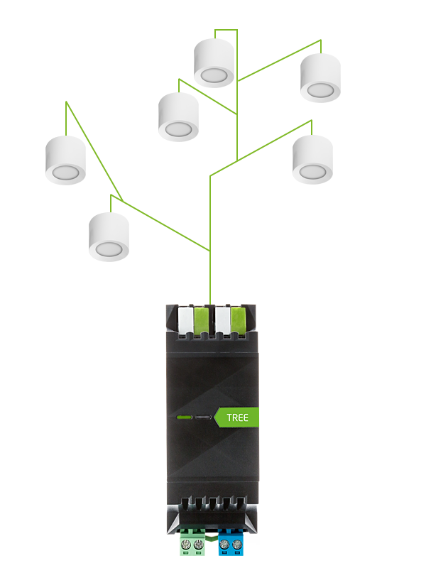Infografika kabeláž Příložných LED Spotů Tree s Loxone Tree Extension