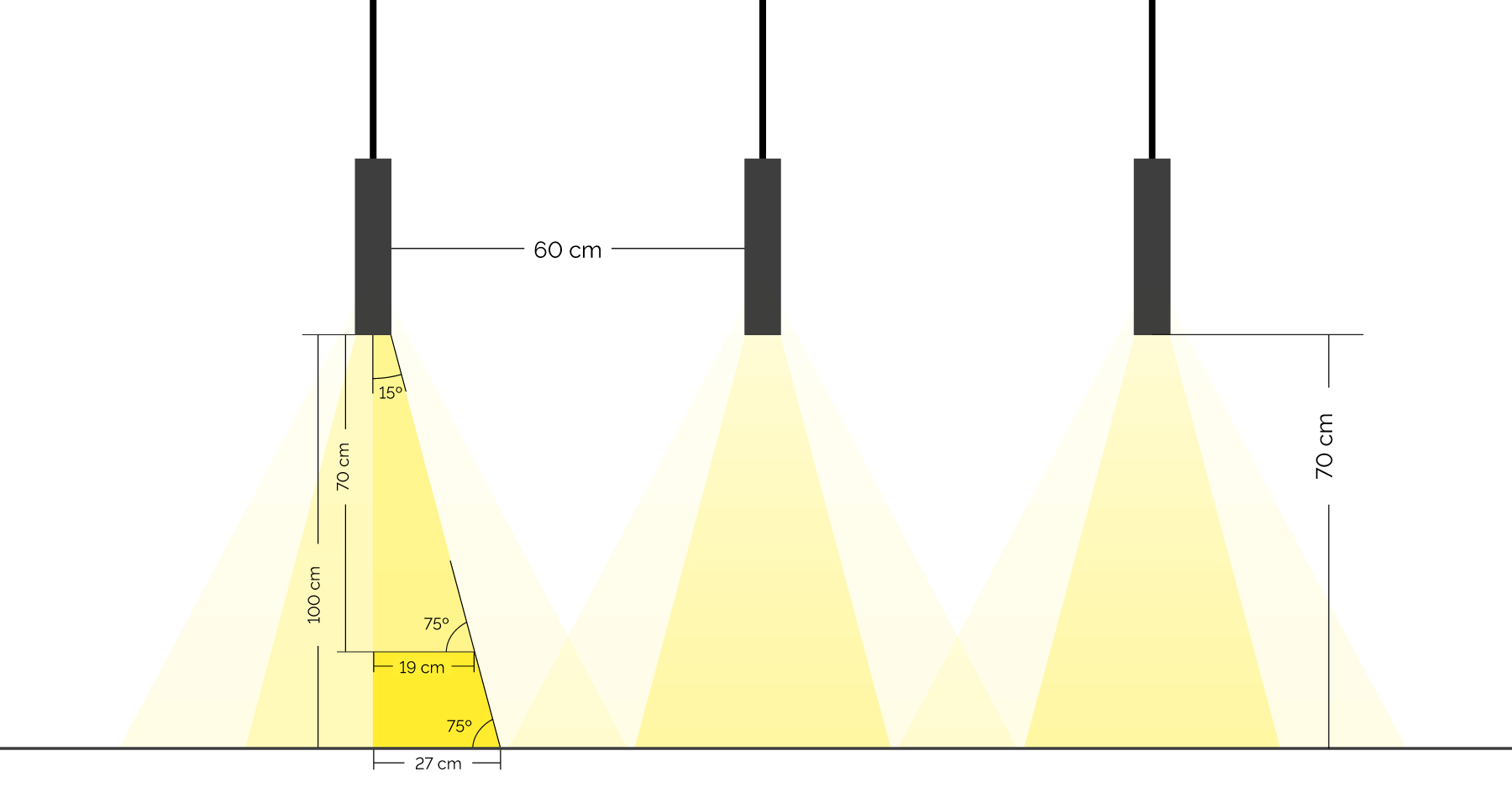 Schéma pro umístění Závěsného světla RGBW