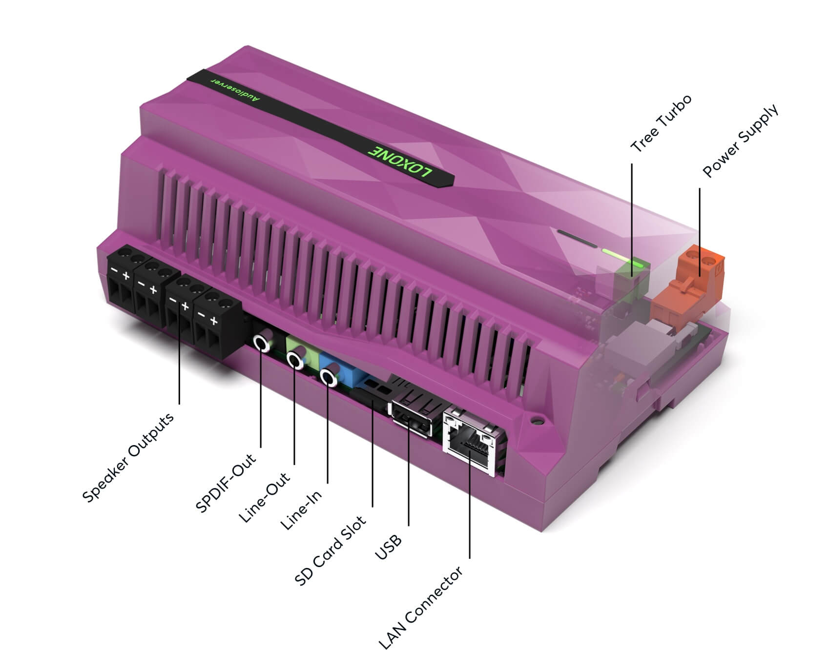 Grafika s popisem konektorů na Loxone Audioserveru