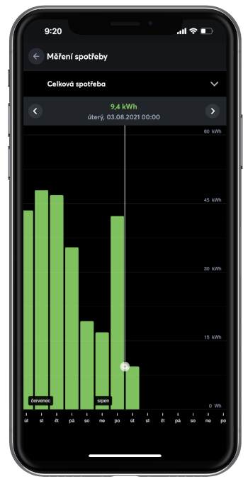 Statistika spotřebované energie v aplikaci