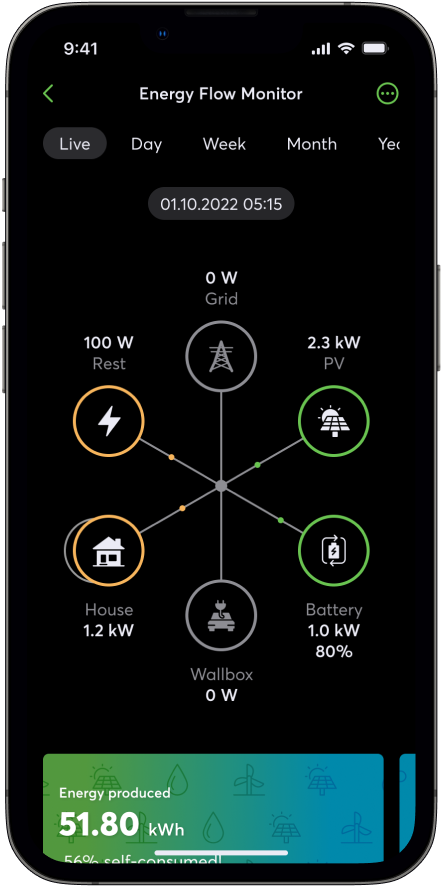Na obrázku je telefon s aplikací Loxone. V ní najdeme různé statistiky a toky energie v budově.
