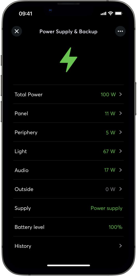 Power Supply & Backup vizualizace