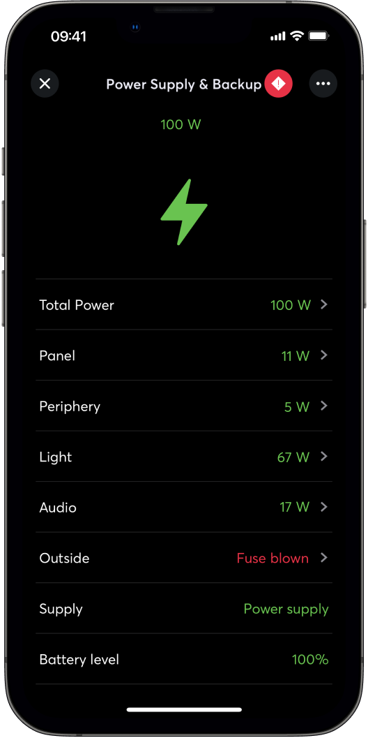 Power Supply & Backup vizualizace