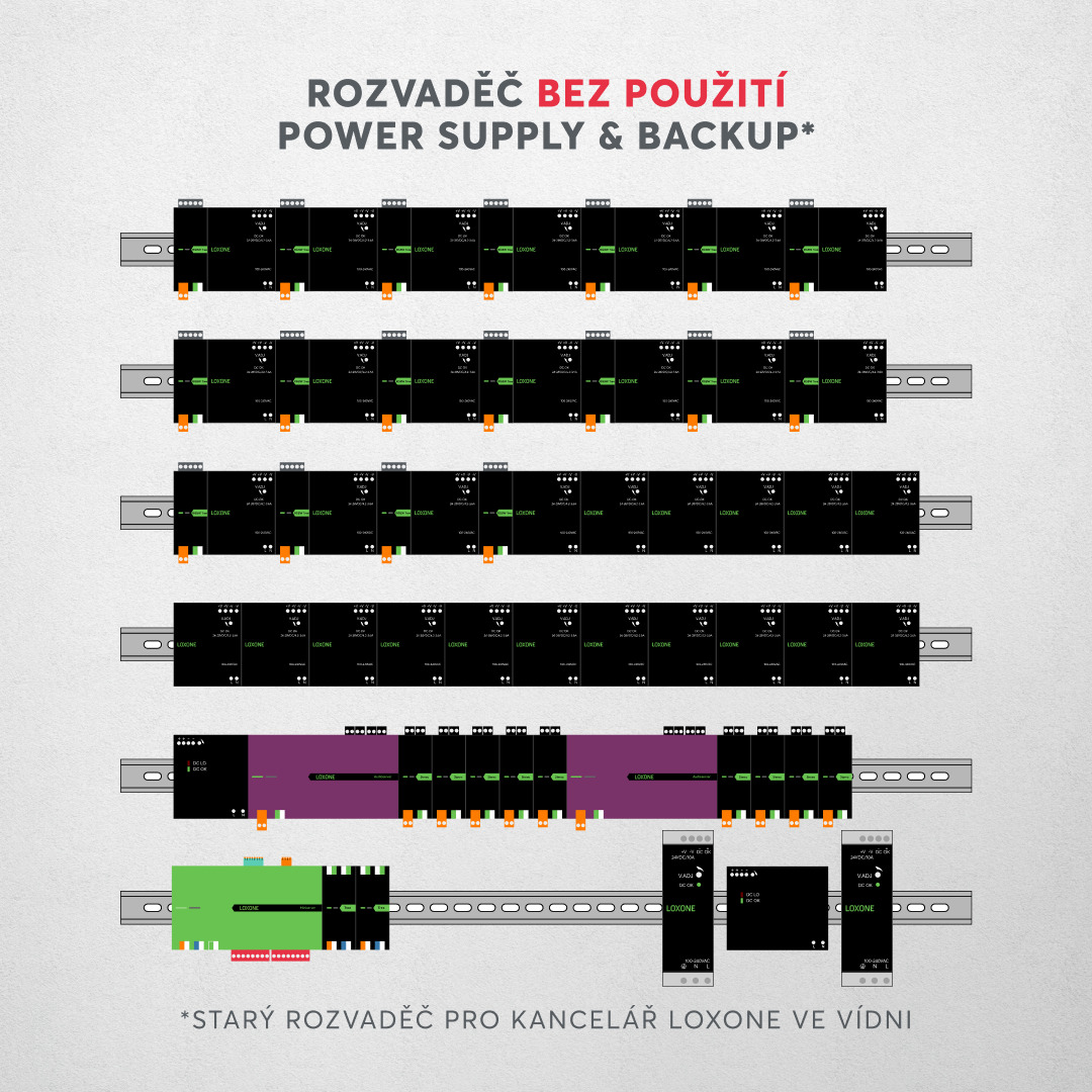 Rozvaděč bez Power Supply & Backup