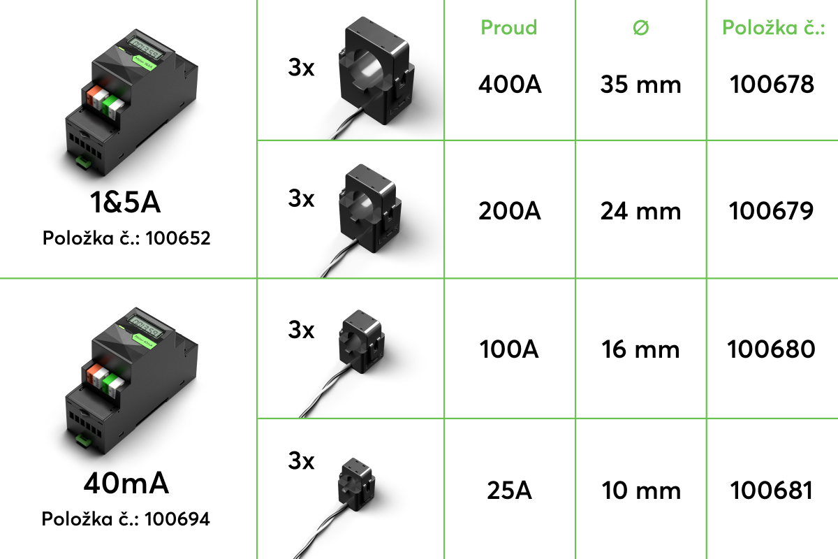 Porovnanie elektromerov LOXONE