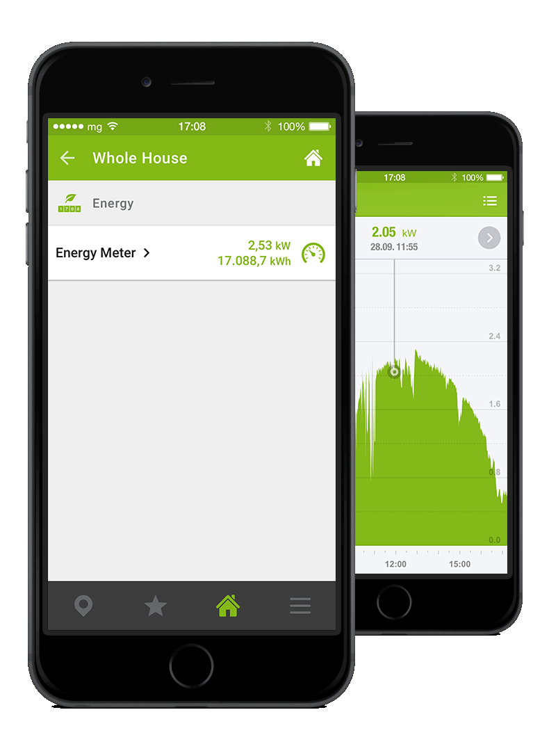 Mockup App - Detaillierte Statistiken & Stromverbrauch visualisieren in der Loxone Ap