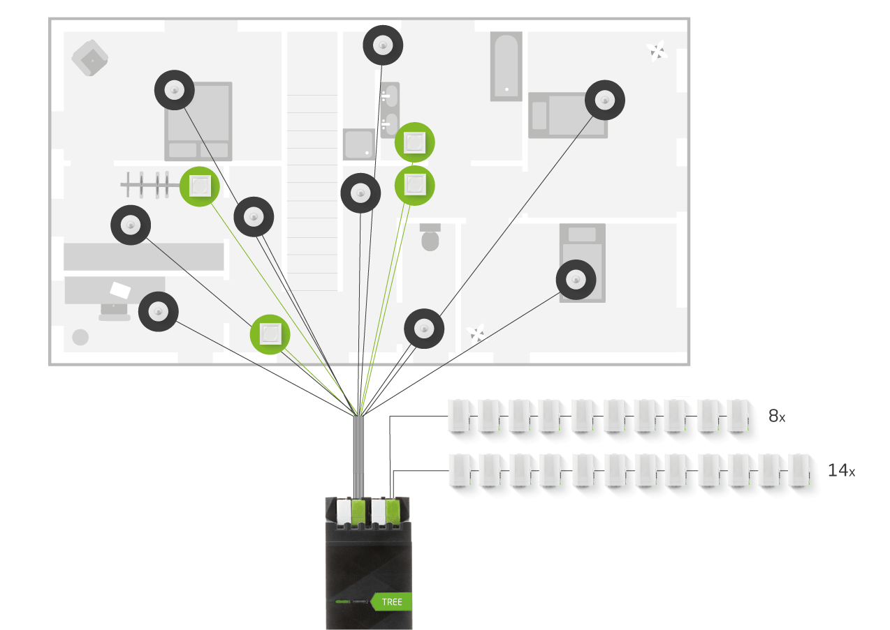 Loxone Beispielinstallation Urman