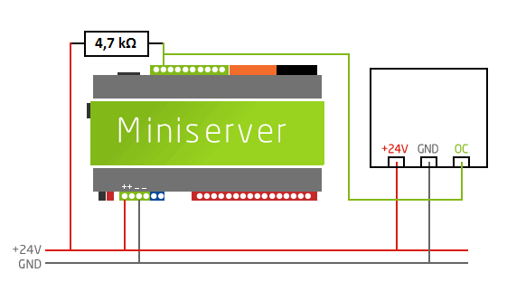 opencollector