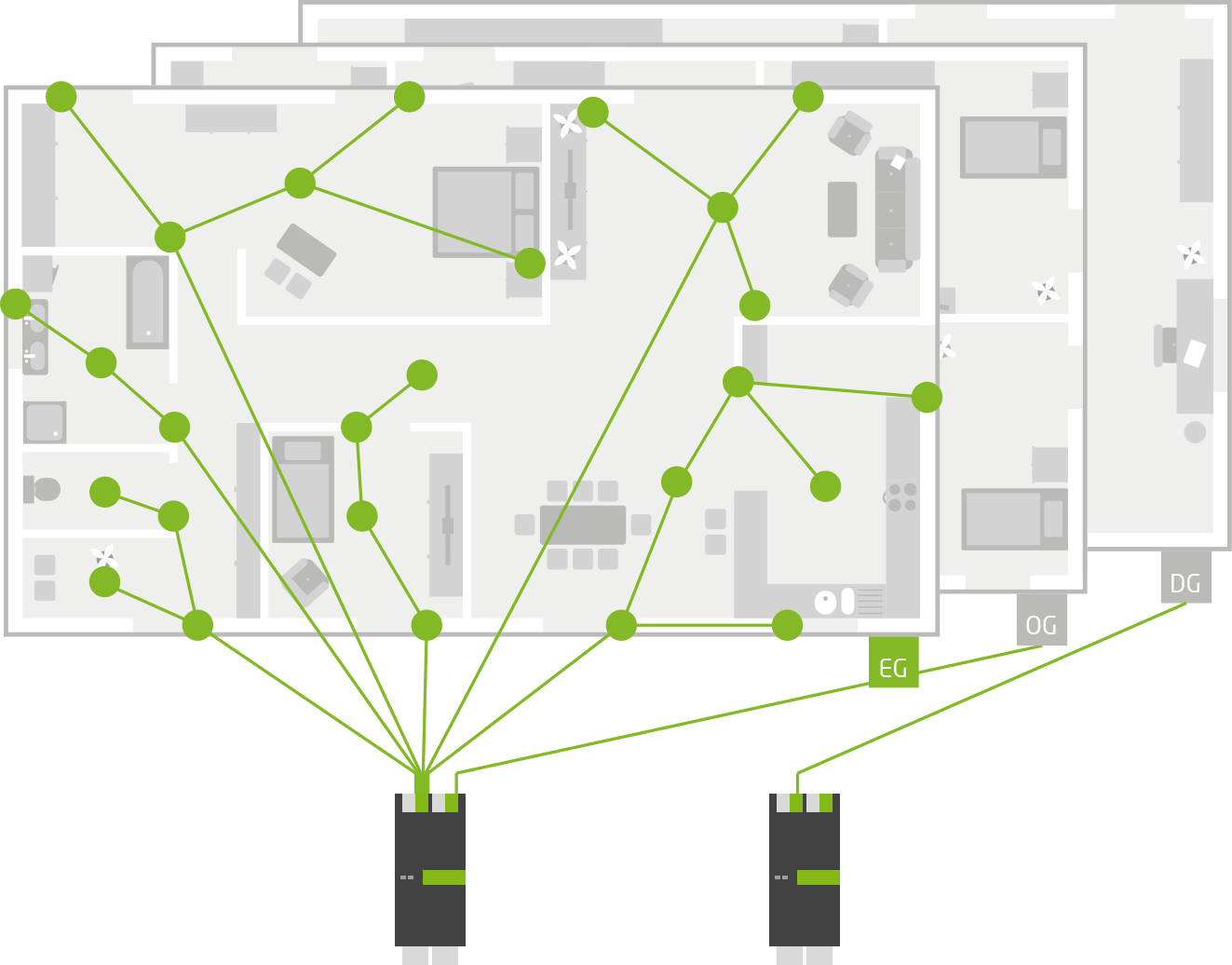 Grafik Hausplan - Verkabelung mit CAT 7 und Loxone Tree