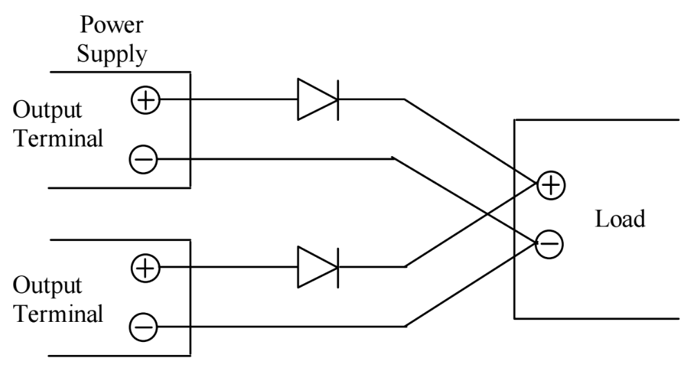 Dokumentation Parallel Betrieb von Netzteilen Loxone