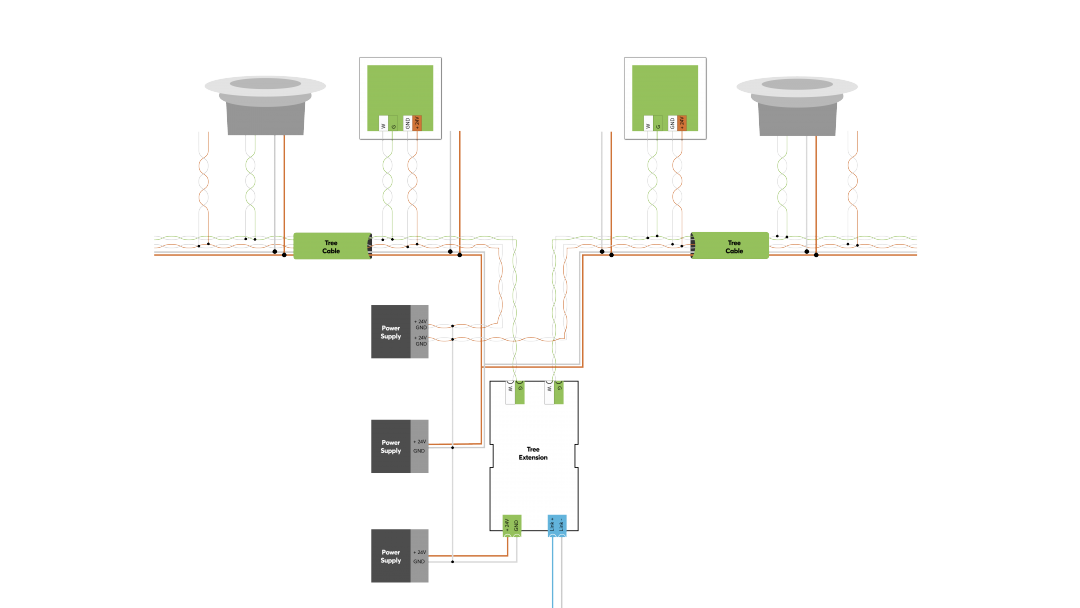loxone tree extension loxone tree extension