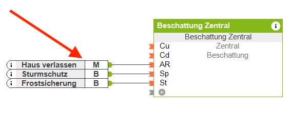 Zentral Beschattung