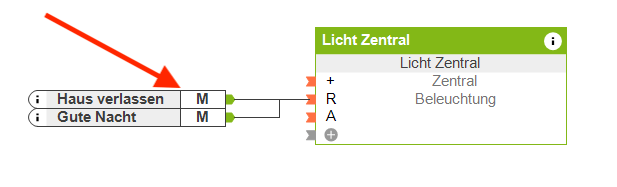 Zentral Licht