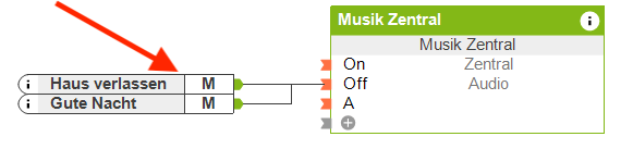 Zentral Musik