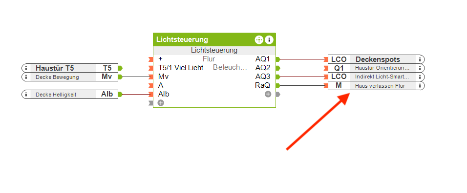 Dreifachklick