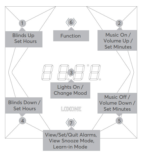 Dokumentation Touch Nightlight Air Loxone
