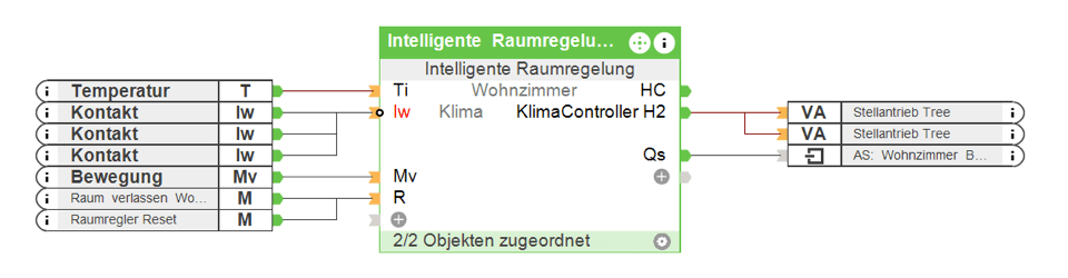 Intelligente Raumregelung