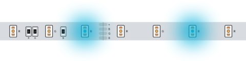 Blog - LED Streifen: die wichtigsten Unterschiede | Loxone