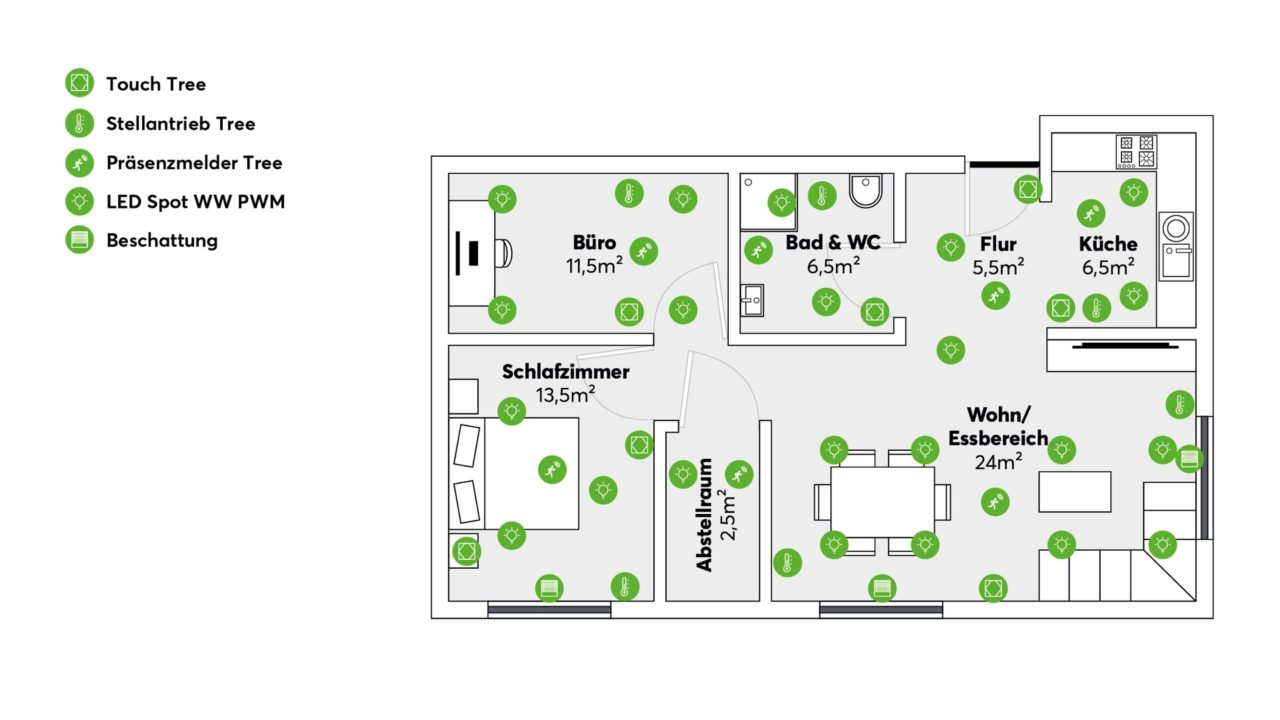 Was ein Loxone Smart Home wirklich kostet | Loxone