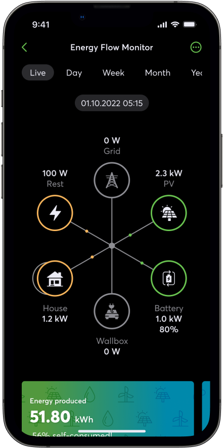 Vizualizovaný prebytok FVE s úložiskom energie v aplikácii Loxone