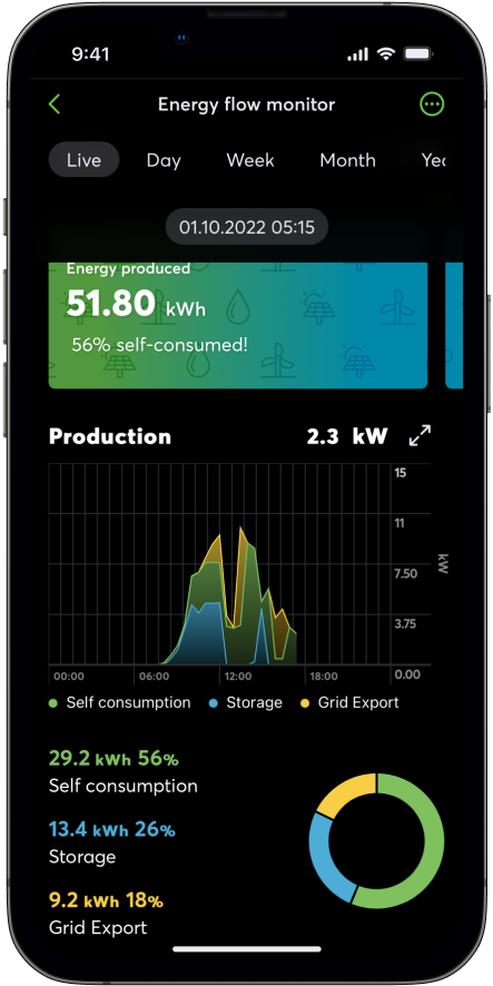 Telefon s aplikací Loxone, zobrazuje různá nastavení a statistiky Monitoru toku energií.