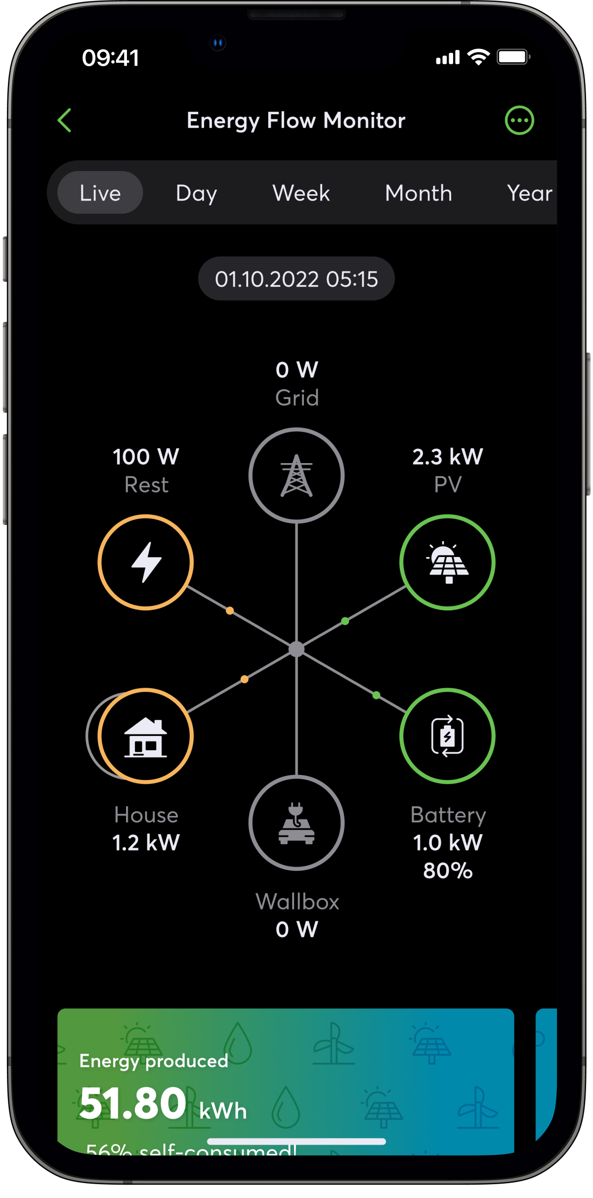 Energieflüsse in der Loxone App 