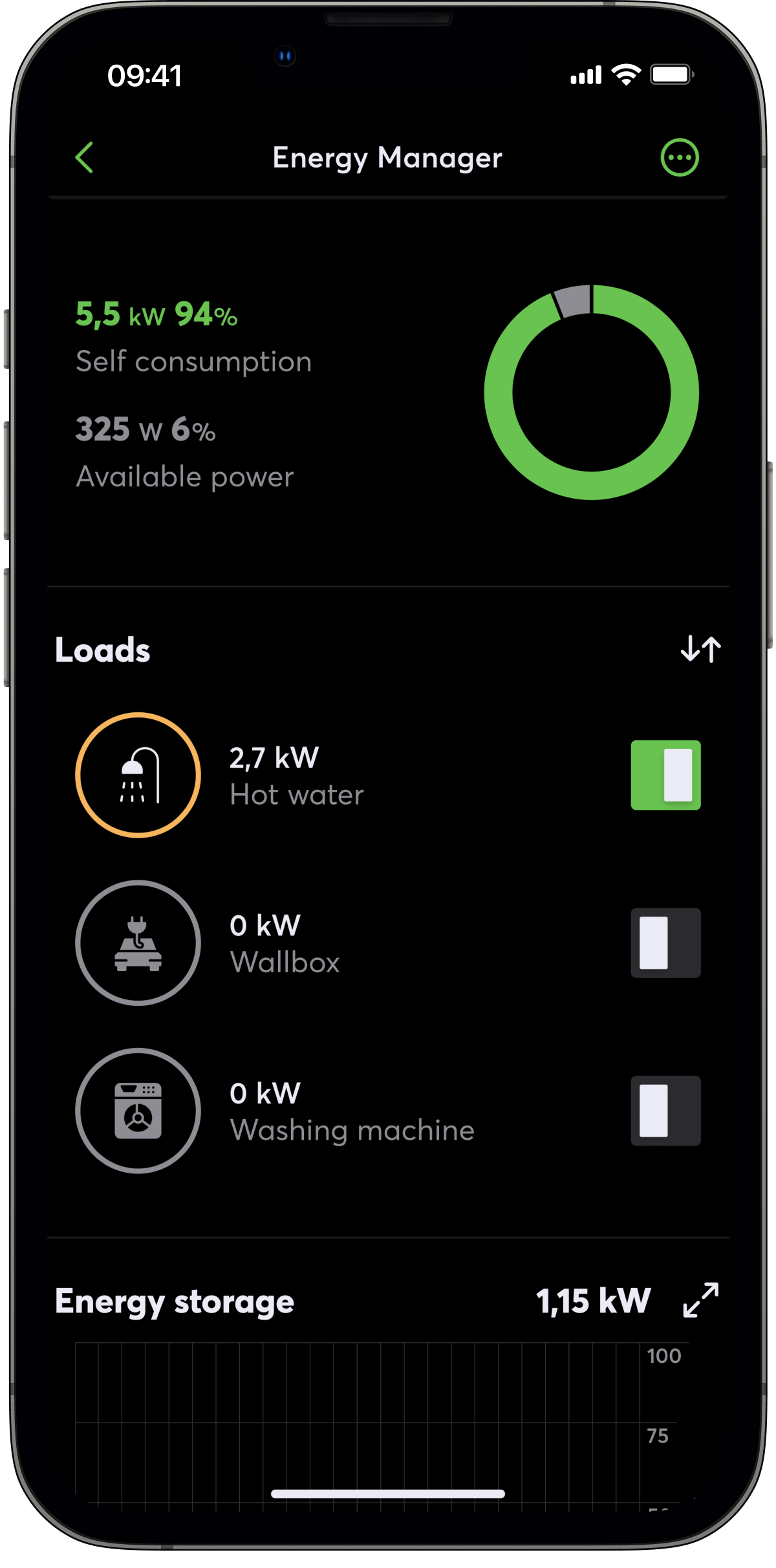 Na obrázku je telefon s aplikací Loxone. V ní se zobrazuje Energetický manager s různými připojenými spotřebiči.