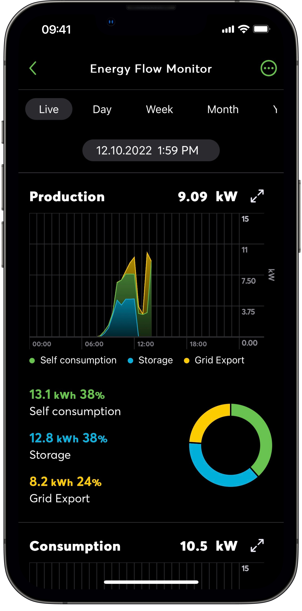 Na obrázku je telefon s aplikací Loxone. V ní se zobrazuje monitor toku energie s různými statistikami.