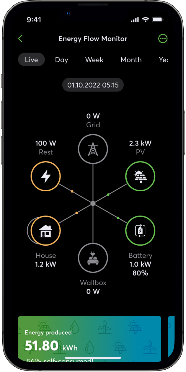 Smart Home App Energieflussmonitor