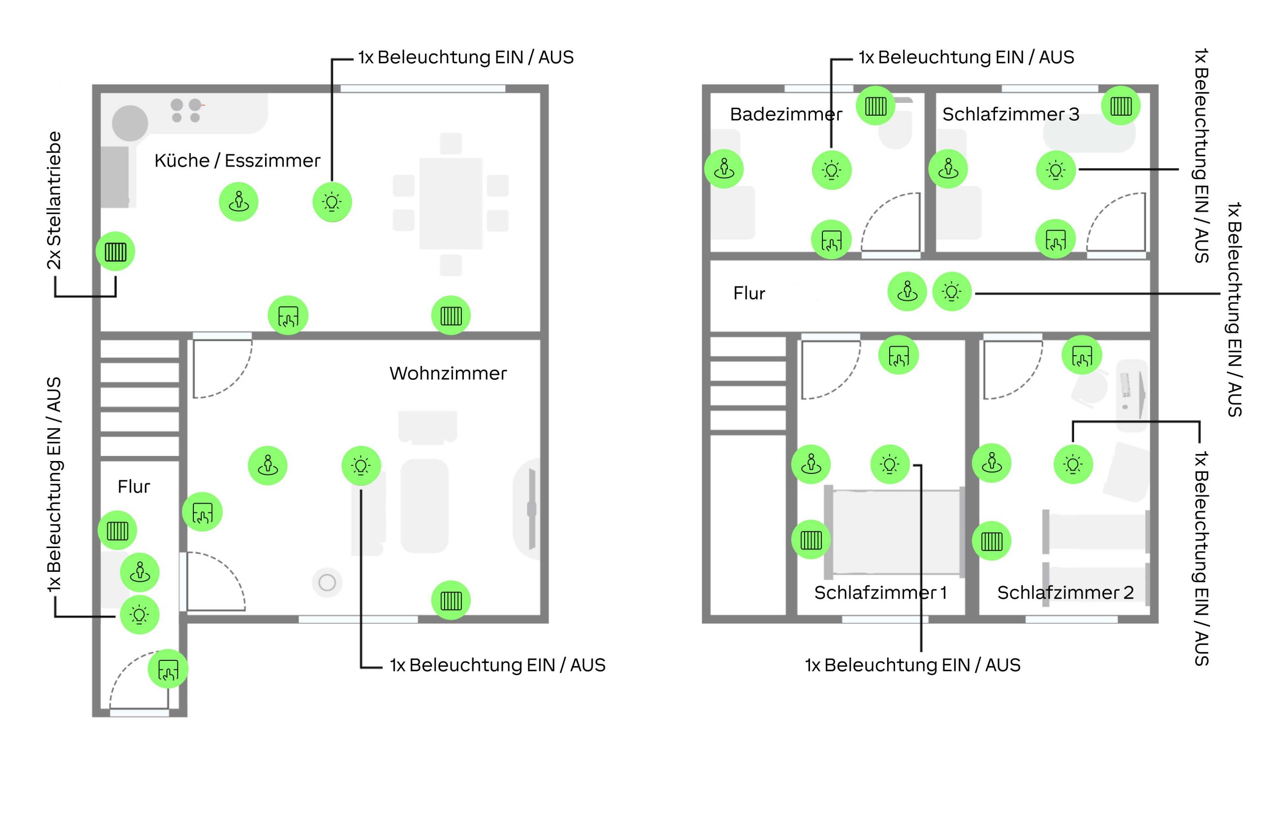 Prix domotique installation basic