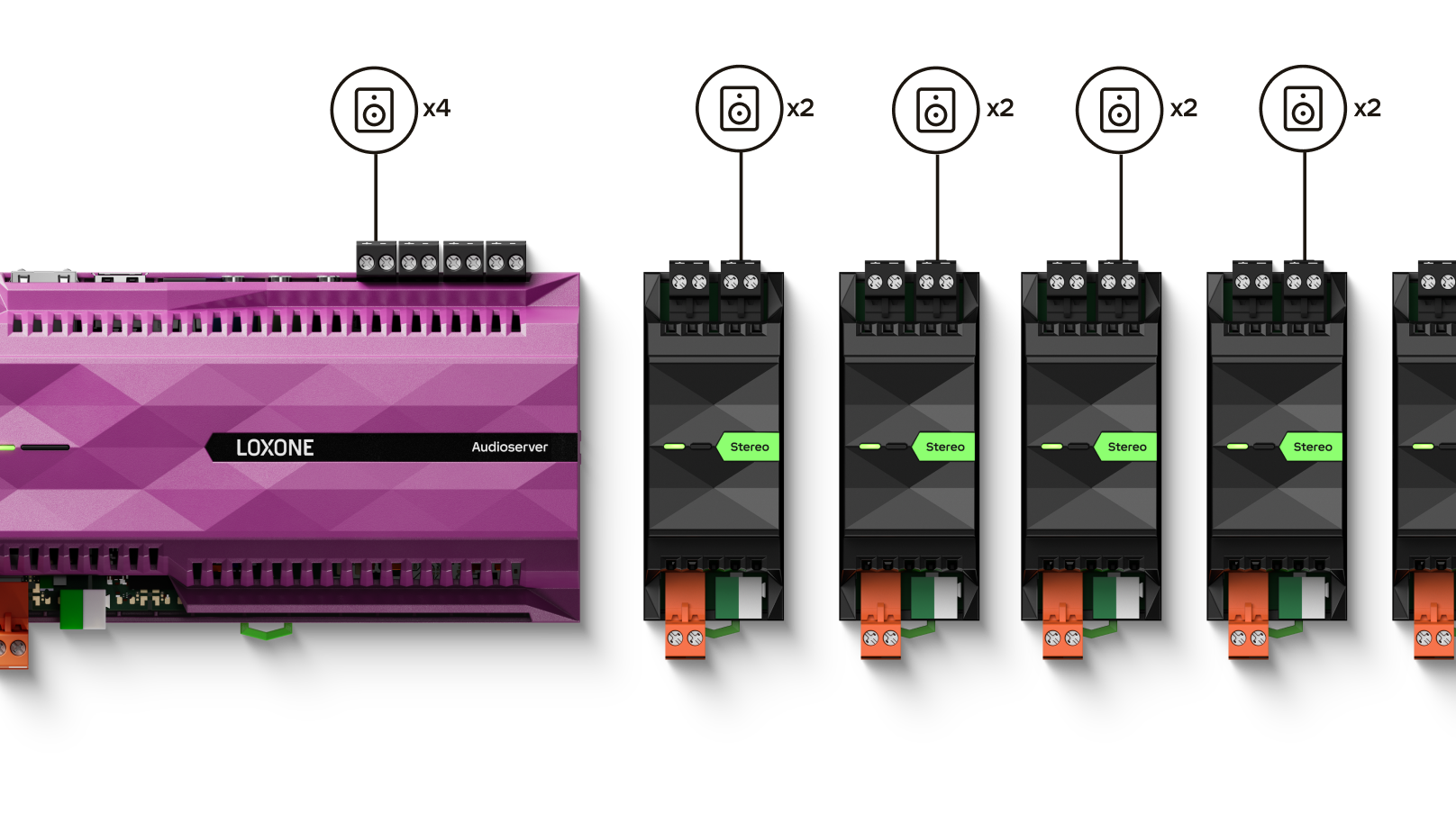 Audioserver und Stereo Extension
