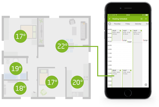 Blog - Multi Zone Heating: A Better Alternative To Smart Thermostats? |  Loxone
