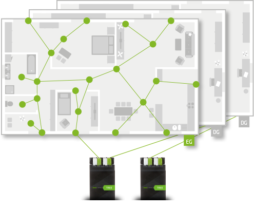 Cat 7 Wiring Diagram from www.loxone.com