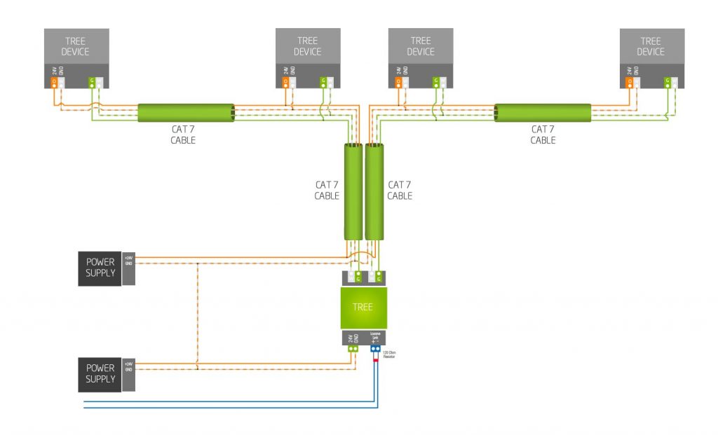Documentation Wiring Loxone Tree Loxone