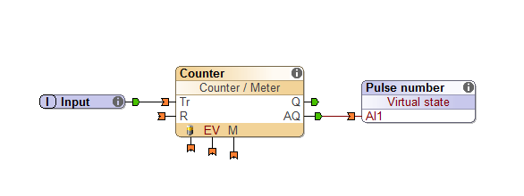 Example Screenshot Loxone Config Counter Function Block
