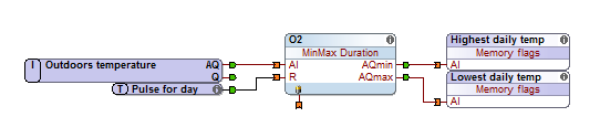 Example Loxone Config Min Max Duration Function Block