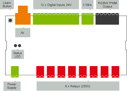 Documentation - Loxone Mutli Extension Air 24vdc wiring diagram relays 