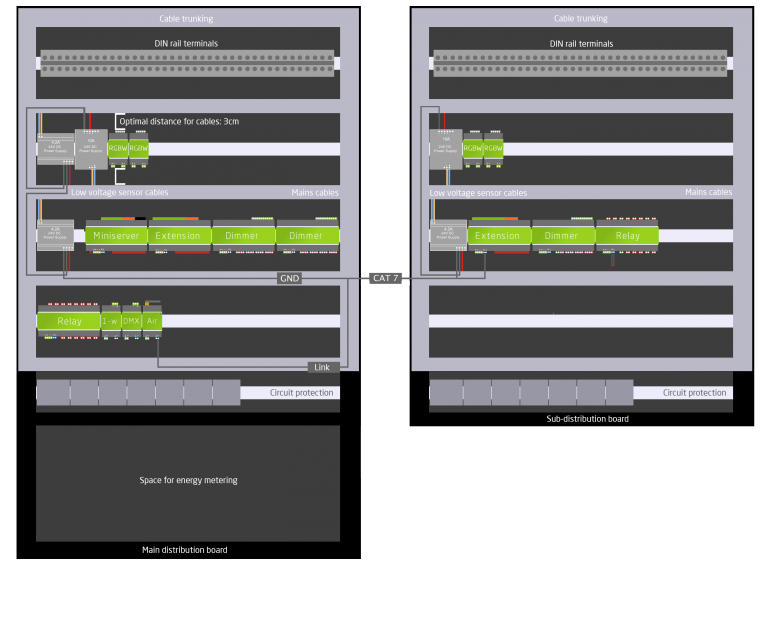Documentation Wiring Basics Loxone