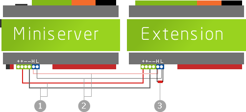 Loxone Miniserver Being Connected To An Extension