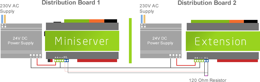 Loxone Miniserver Being Connected To Multiple 24V Power Supply