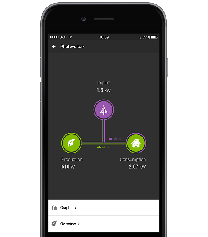 Energy Management Loxone App