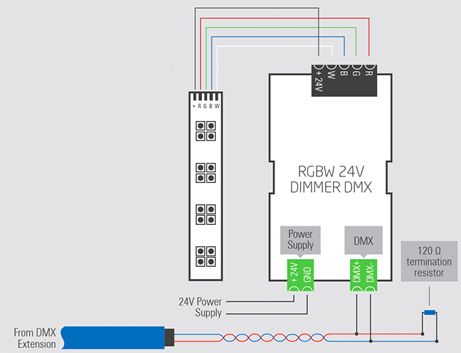 Wiring Diagram of RGBW Dimmer DMX Loxone