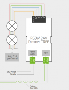 Wiring Loxone RGBW Tree Dimmer