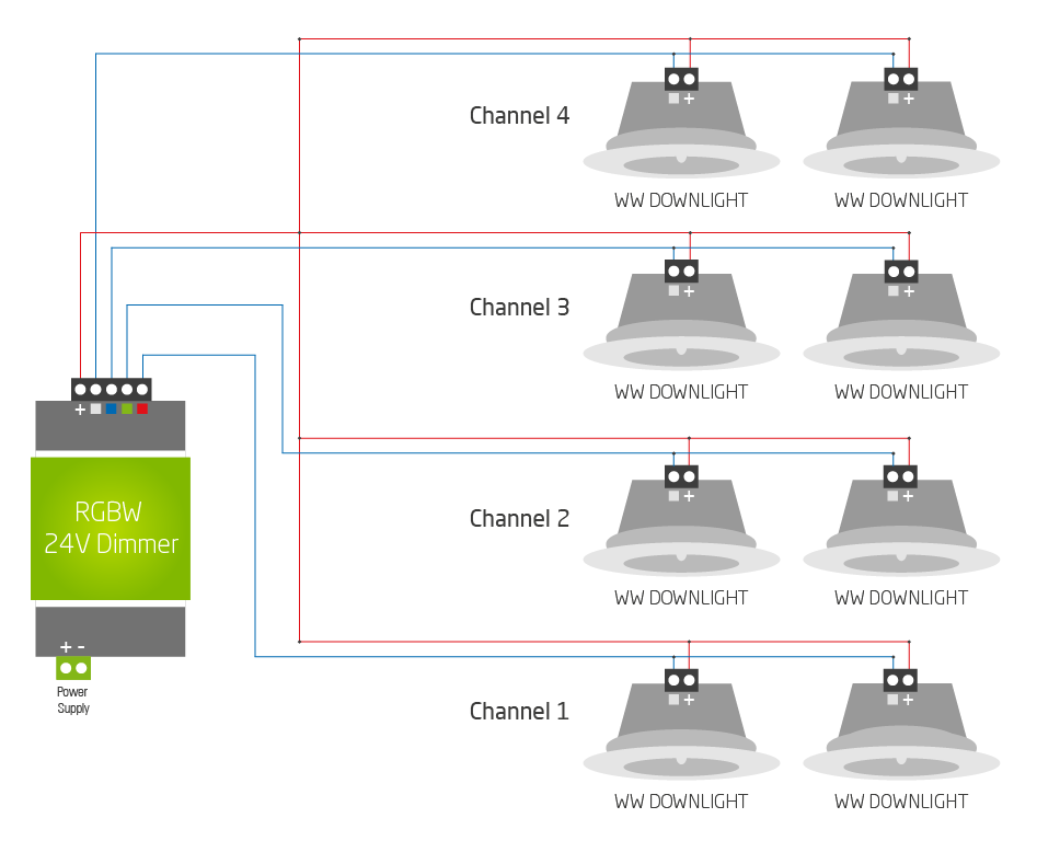 Documentation - Loxone Tree - RGBW 24V Dimmer Tree one switch diagram multiple lights 