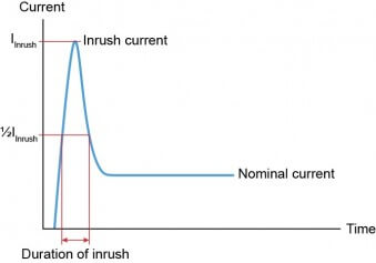 vandrerhjemmet Evakuering vene Documentation - Inrush Current | Loxone